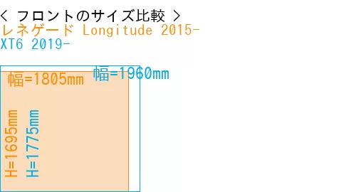 #レネゲード Longitude 2015- + XT6 2019-